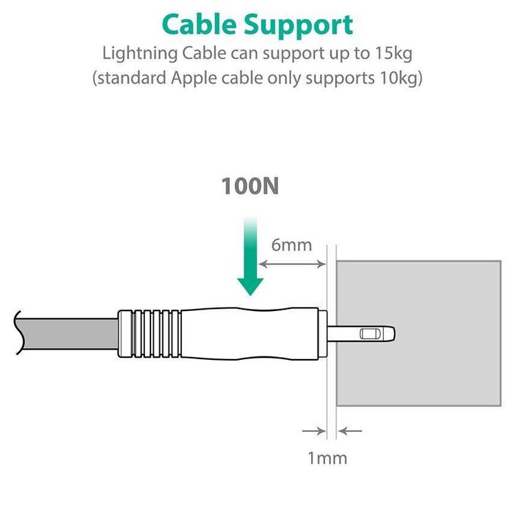 RAVPower 2 Pack Cable Compatible for iPhone Lightning Devices - Soft & Fire-Resistant TPE Connector - Fast Charging Cord - Long Lasting Durable Cable - Black