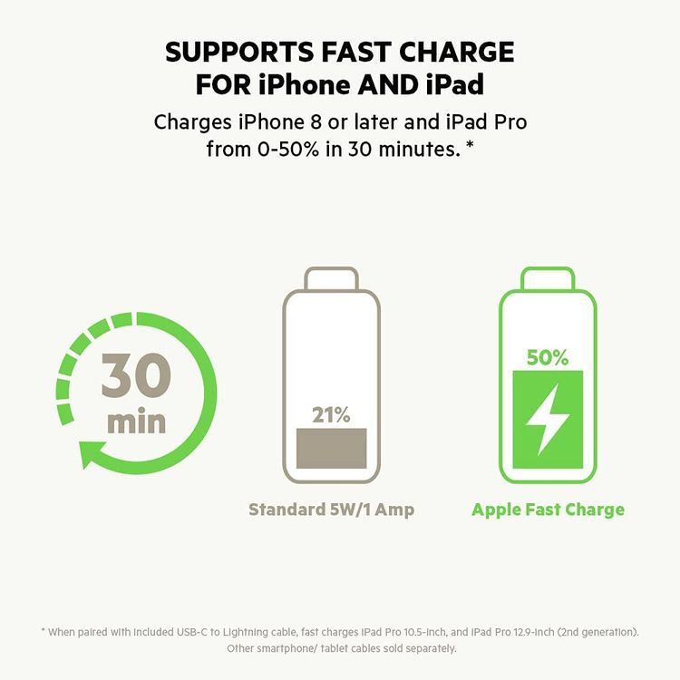 Charger Adapter Belkin WCH001myWH Power Adapter 30W USB Wall Charger - White