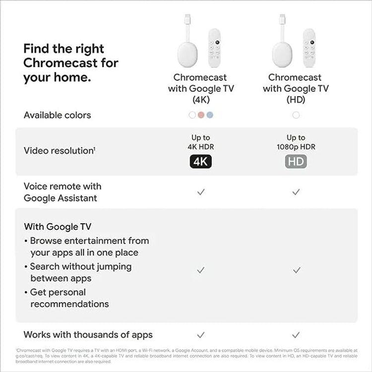 Google Chromecast HD with Google TV Remote - White
