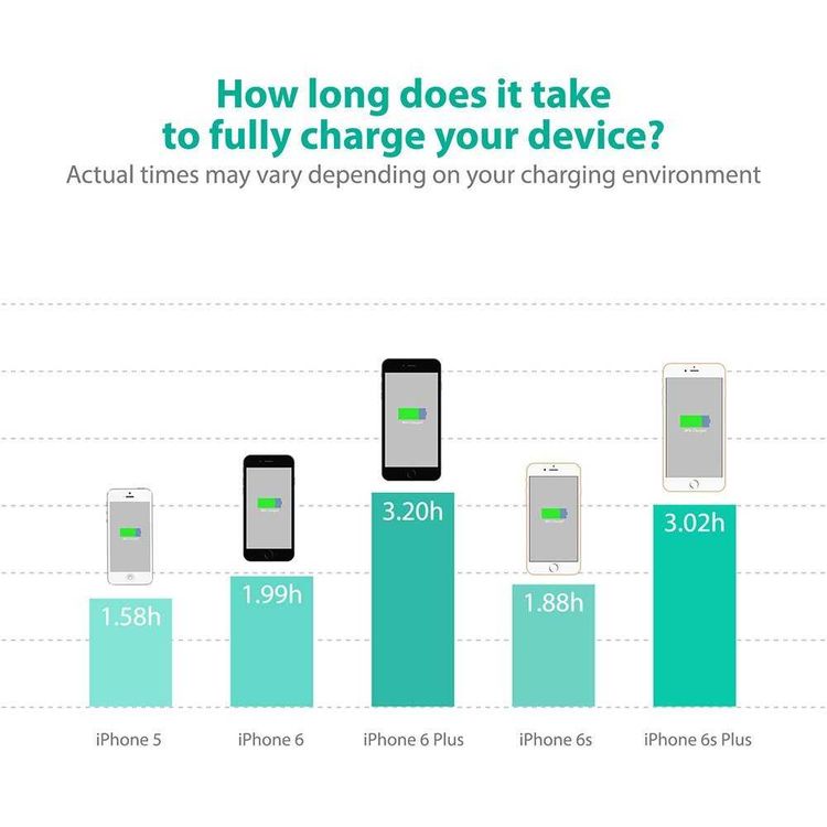RAVPower 2 Pack Cable Compatible for iPhone Lightning Devices - Soft & Fire-Resistant TPE Connector - Fast Charging Cord - Long Lasting Durable Cable - Black