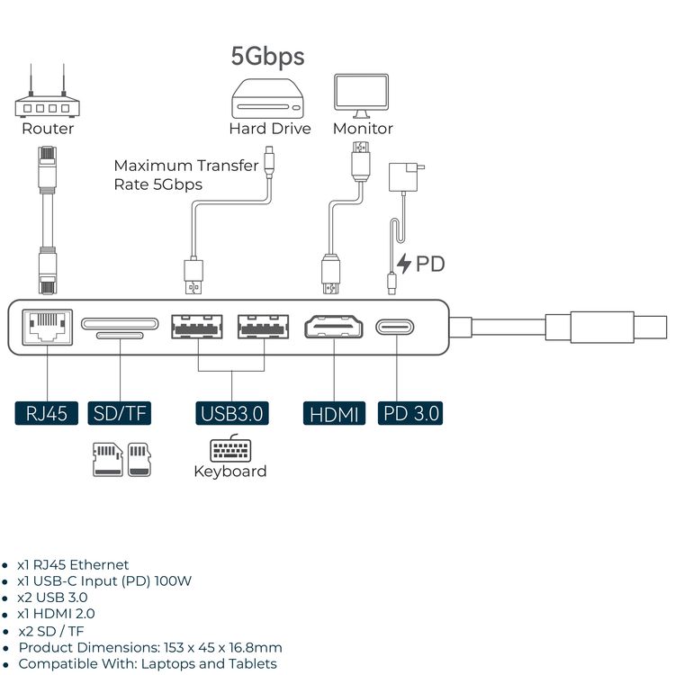 Powerology Universal 7-in-1 USB-C Multi Hub بتصميم شفاف