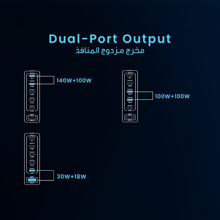 Powerology Volt-X Smart Desktop GaN Charger with PD 140 W, QC 18W, Laptop Charger, UK 3-Pin Plug, 300W Total Output, ×1 USB-A & ×5 USB-C Ports, Multiple Device Charging, Safe & Efficient Charging - Black