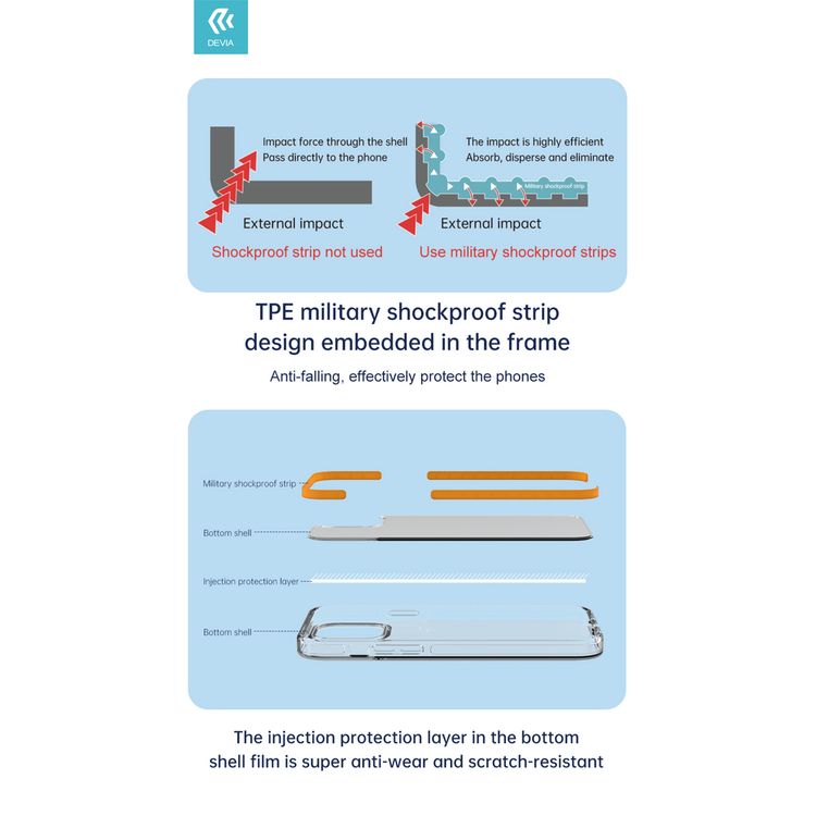 Devia 355844-OG Super Series Shockproof Case for iPhone 13 ( 6.1" ) - Orange
