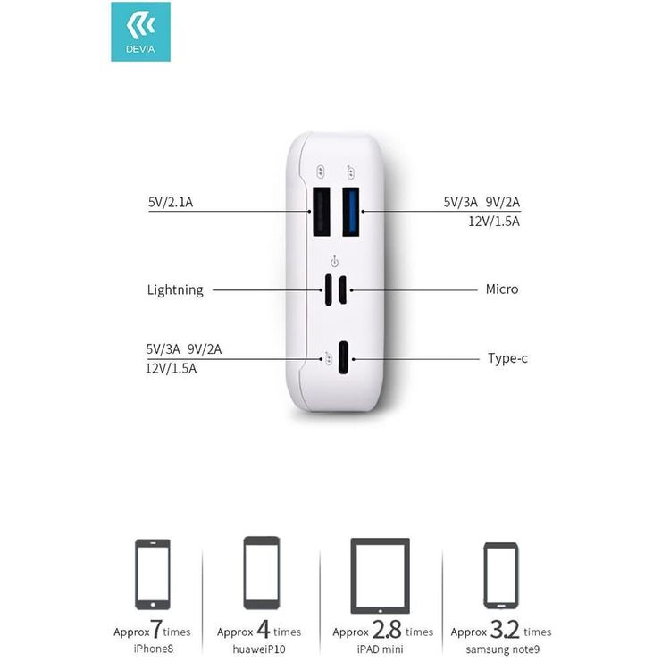 Devia Kintone Series 2A Portable Charger Power Bank (20000mAh) - White