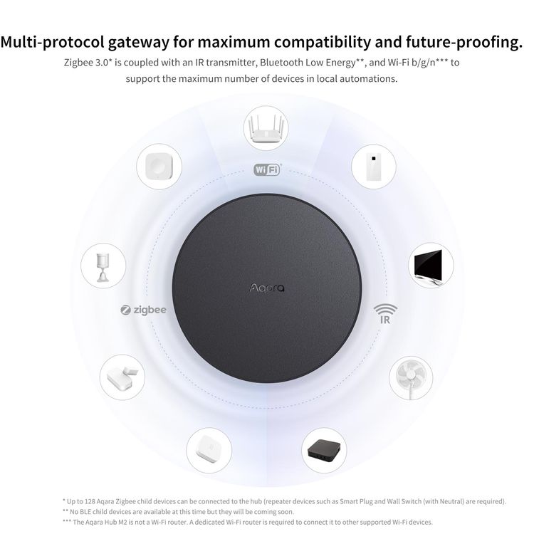 Aqara Hub m2 - Black