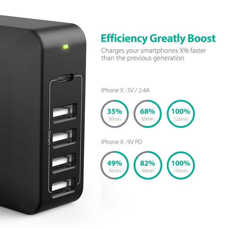 RAVPower 5 Ports USB Desktop Charger Charging Station with USB-C PD 60W - Fast Charging  Portable Mini Size Charger Hub with iSmart 2.0 Technology - Broad Compatibility - Black