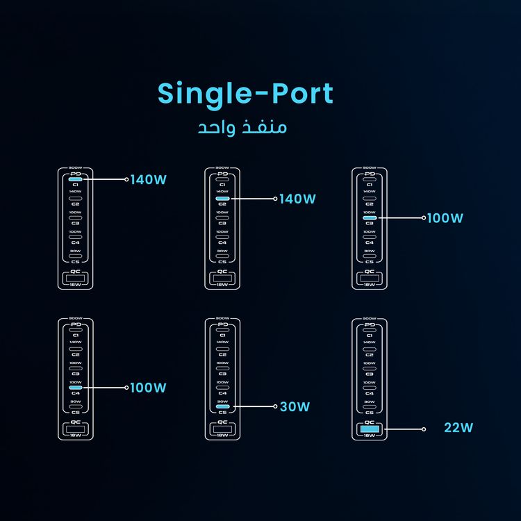 Powerology Volt-X Smart Desktop GaN Charger with PD 140 W, QC 18W, Laptop Charger, UK 3-Pin Plug, 300W Total Output, ×1 USB-A & ×5 USB-C Ports, Multiple Device Charging, Safe & Efficient Charging - Black