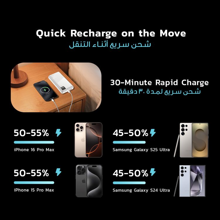 Porodo Blue Quick Charge Power Bank with USB-A & USB-C Outputs, 20000mAh Battery Capacity, Digital Display, 20W Power Delivery - Black