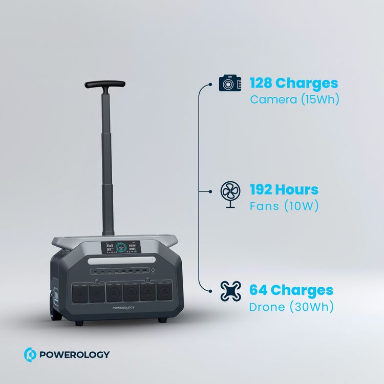 Powerology Solar Input Portable Generator 2400W, PD 100W, 600000mAh, 1.5h Charging Time, 3 DC Outputs, 4 AC Sockets, UK 3 Pin Plug - Black