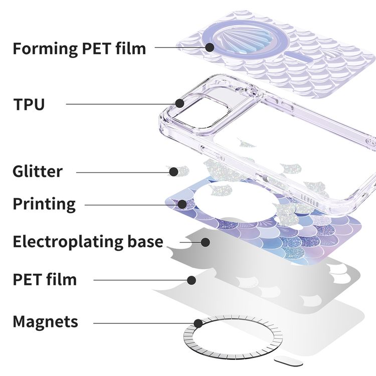 غطاء Levelo Pearl 3D Ocean لهاتف iPhone 17 Pro Max، بتصميم حجر القمر ثلاثي الأبعاد، متوافق مع MagSafe ومغناطيسات قوية، حواف مرتفعة للكاميرا والشاشة، مختبر للسقوط، زوايا ممتصة للصدمات بتقنية الكيس الهوائي، أناقة مستوحاة من المحيط - باللون الأرجواني.