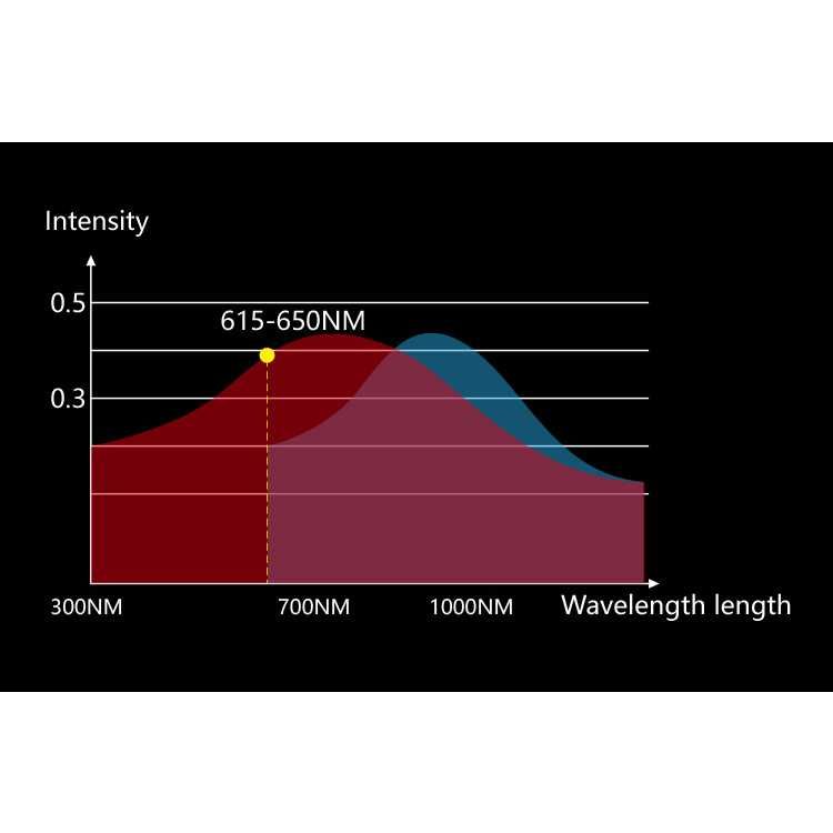 Eleeels Cordless Knee Massager - Black