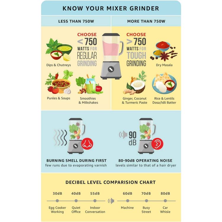 Sujata Dynamix Mixer grinder