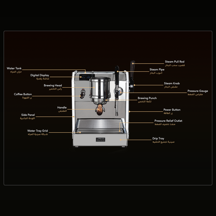 LePresso Dual Boiler Commercial Coffee Machine with Motion Sensor, 58mm Portafilter, Adjustable Temperature Control , Touchless Control, 10Bar Pump Pressure - White