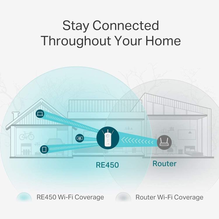 TP-Link AC1750 Wi-Fi Extender/Wi-Fi Booster