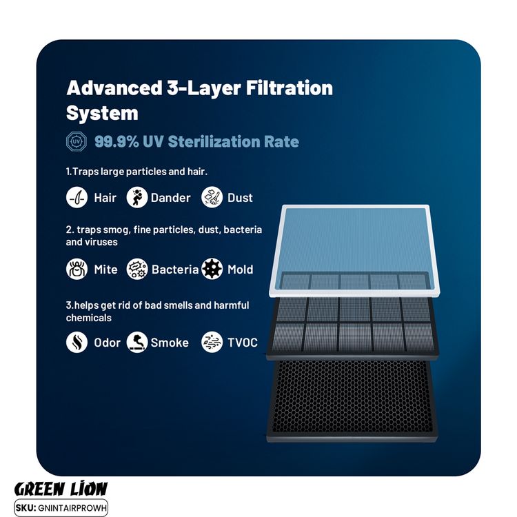 جهاز تنقية الهواء الذكي جرين ليون برو مع رذاذ مرطب، مصنوع من مادة ABS، قوة مقدرة 68 واط، شاشة OLED تعمل باللمس، 4 عناصر تحكم في السرعة، فلتر ثلاثي الطبقات، تحكم واي فاي، إعداد مؤقت، لوحة لمس بسيطة، هواء بارد، تعقيم بالأشعة فوق البنفسجية - أبيض