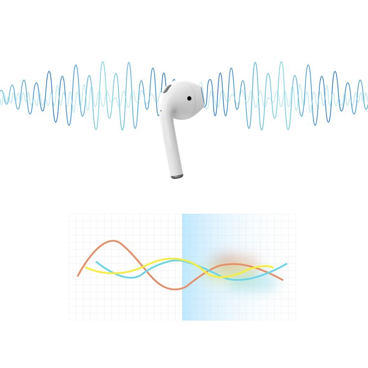 Green Lion True Wireless Bluetooth Earbuds, IPX5 Waterproof, Bluetooth Version 5.2, Built-in Microphone & Charging Case, Pure Sound Bass, Touch Sensor, Comfort Fit, Free Berlin Protective Case - White