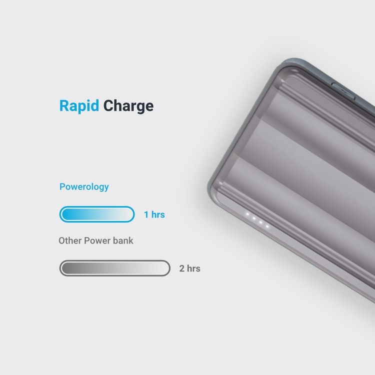 Powerology Slim PD Power Bank 10000mAh 18W - Gray
