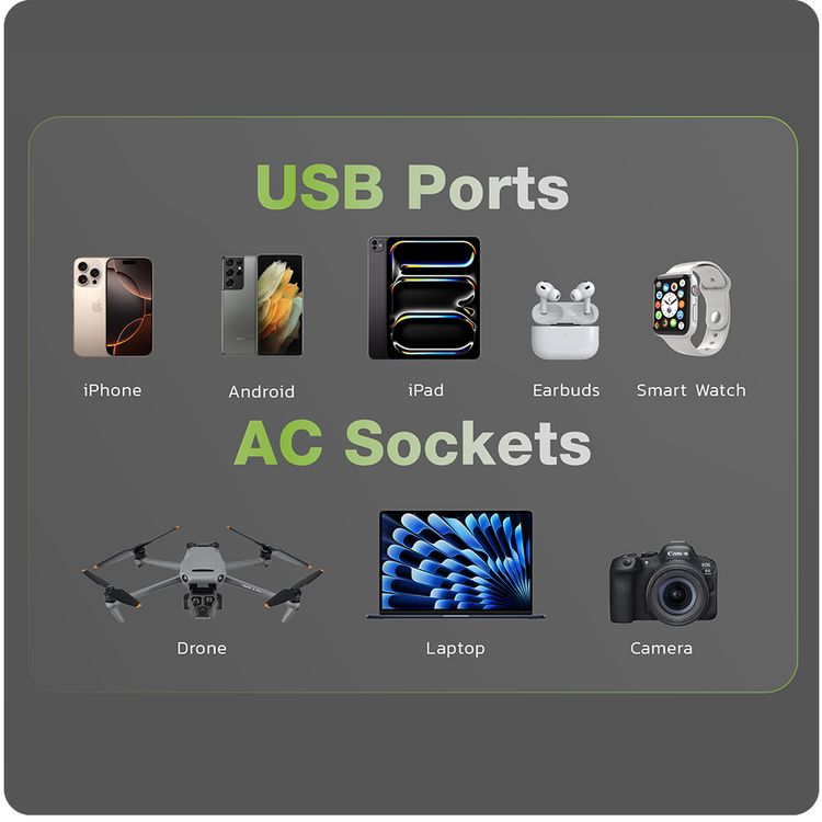 Green Lion GaN 65W Multi-Port Travel Adapter with 8-in-1 Station, ABS & PC Material, 2× AC Sockets, 2× USB-C & 2× USB-A Ports, 80cm Retractable Cable, 2500W Max Power, MagSafe Compatible, GaN Technology, Wide Compatibility, Safety Shutters - Black