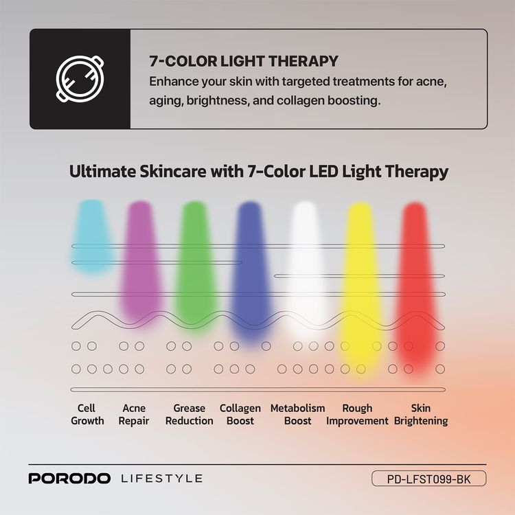 Porodo Lifestyle Red Light Therapy Face Mask with Portable Battery Connection, Type-C Charging Cable, 1000mAh Battery Capacity, 7-Color Light Therapy - Black