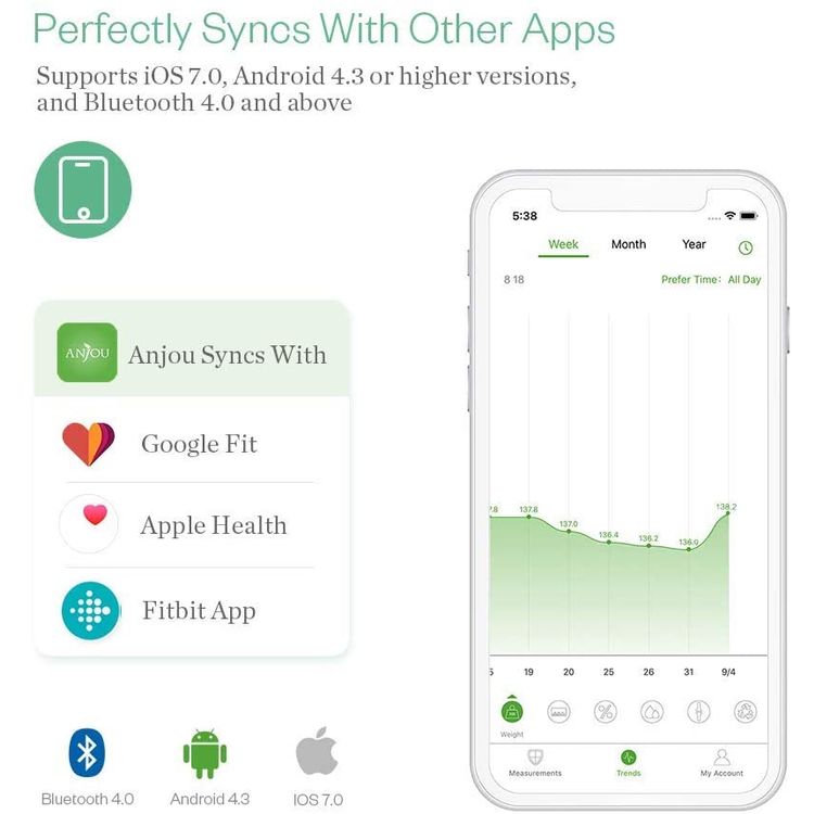 Anjou Body Weight Scale, Bluetooth Smart Wireless High Precision Digital Body Weight Scale / Composition Analyzer / Health Monitor with iOS and Android App for Body Weight / Fat / Water / BMI / BMR / Muscle Mass - White