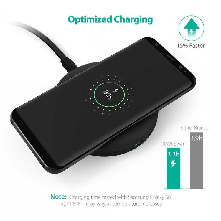 RAVPower RP-PC014-BK(OP) Fast Charge Wireless Charging Pad 10W - Black